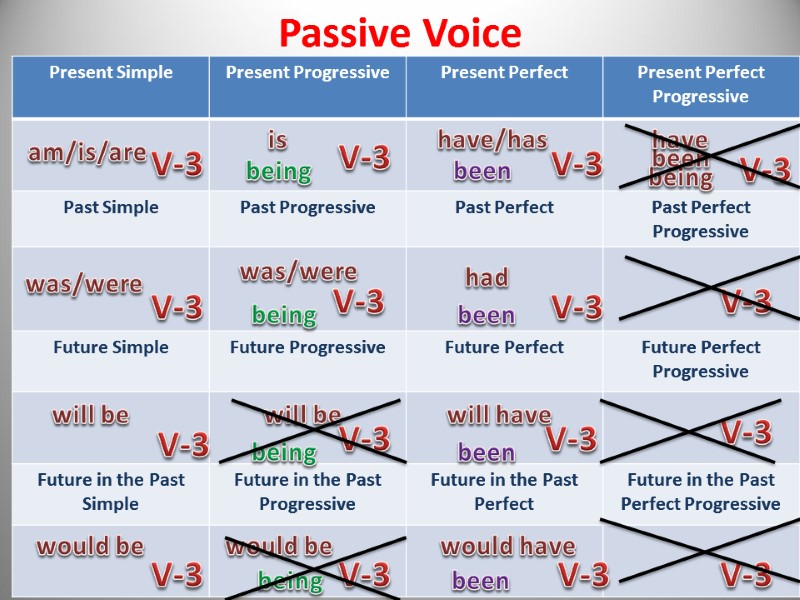 Passive Voice V-3 V-3 V-3 V-3 V-3 V-3 V-3 V-3 V-3 V-3 V-3 V-3